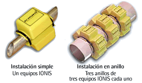 Instalación de Equipos IONIS:  simple rápida y eficaz